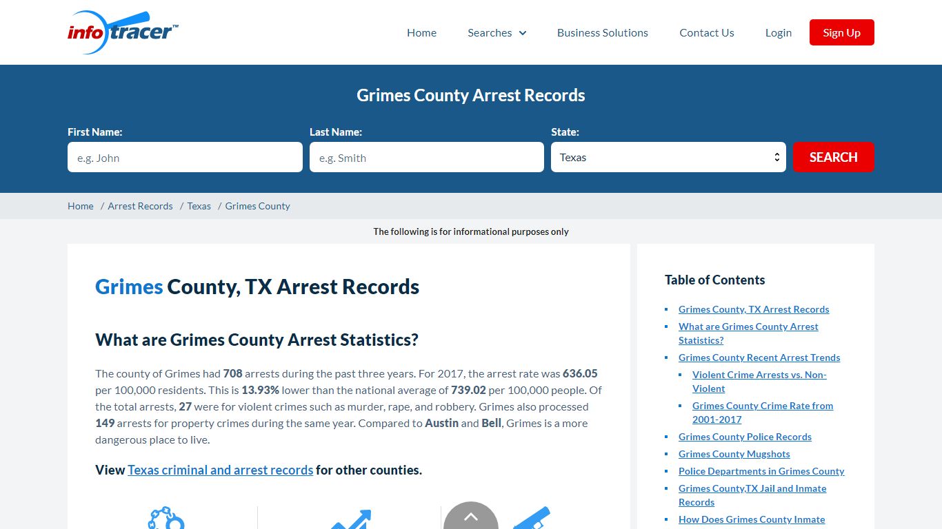 Grimes County, TX Arrests, Mugshots & Jail Records - InfoTracer
